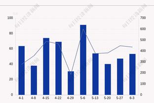 ?奥运资格赛-韩旭9中9&21分 李梦14分 中国女篮47分大胜新西兰